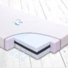 BABYMATEX Matrac detský Fresh Delux 120x60x10 cm BABYMATEX www.bohre.sk