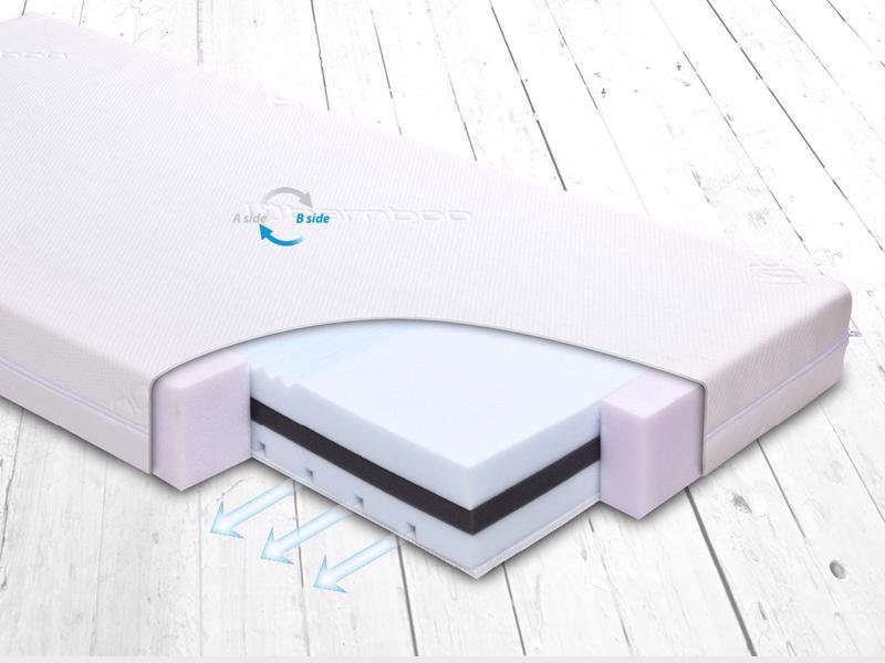 BABYMATEX Matrac detský Fresh Delux 120x60x10 cm BABYMATEX www.bohre.sk